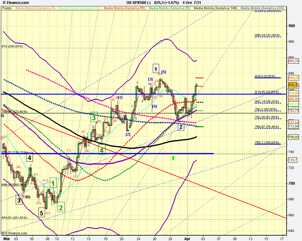 4h US SPX500 (-).png