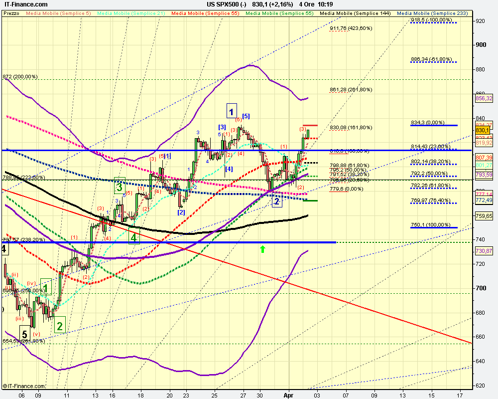 4h US SPX500 (-).png