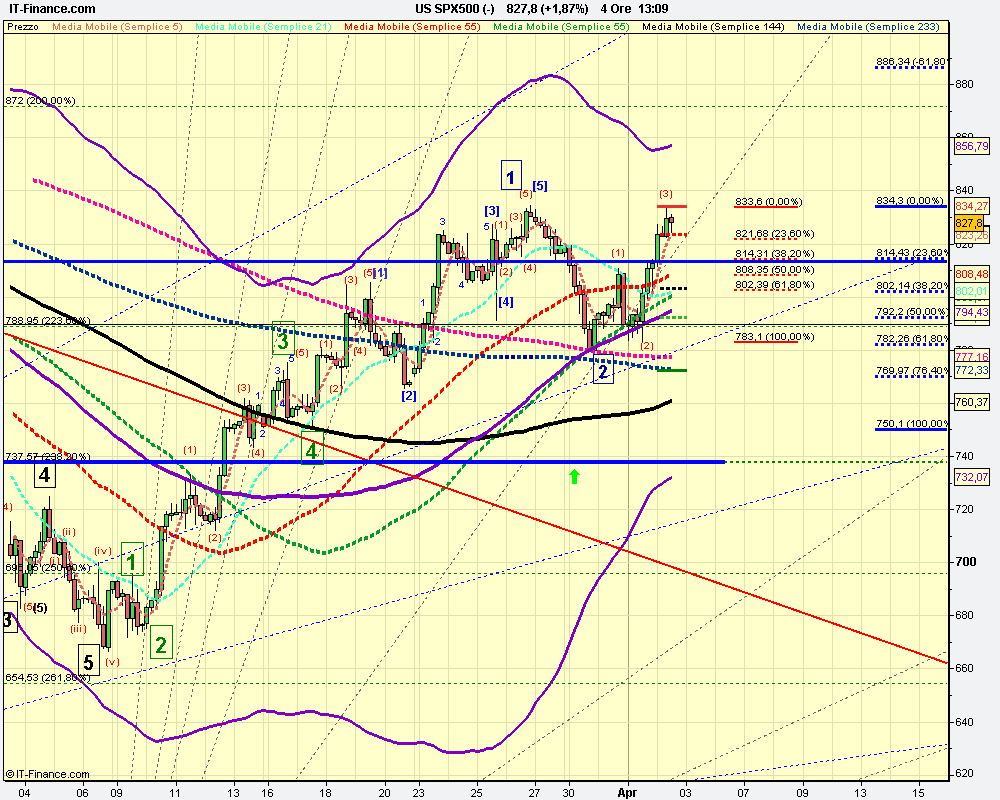 4h US SPX500 (-).png