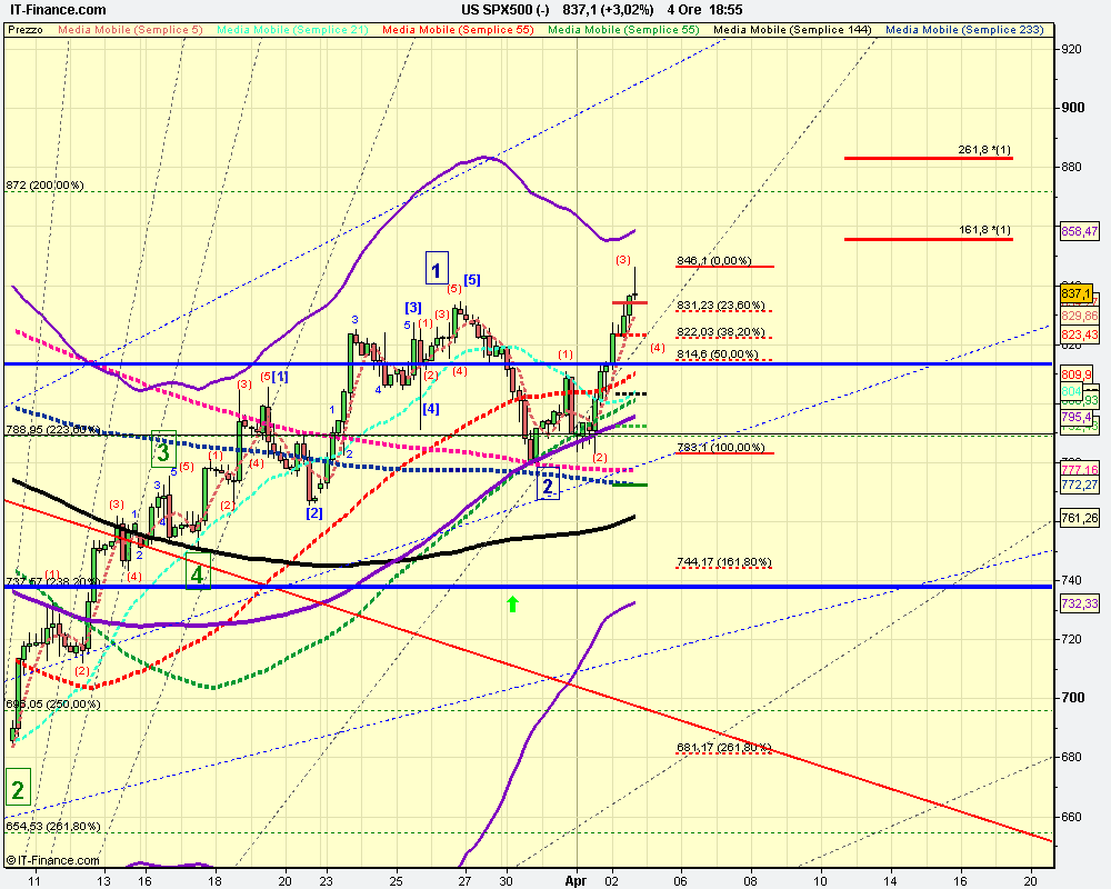 4h US SPX500 (-).png