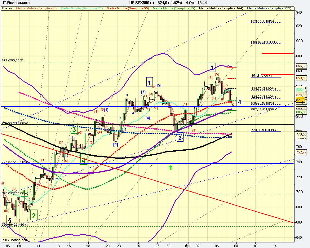 4h US SPX500 (-).png