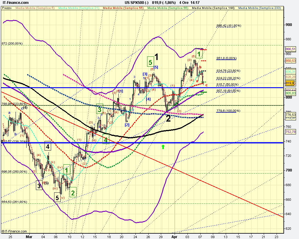 4h US SPX500 (-).png