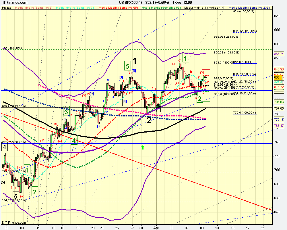 4h US SPX500 (-).png