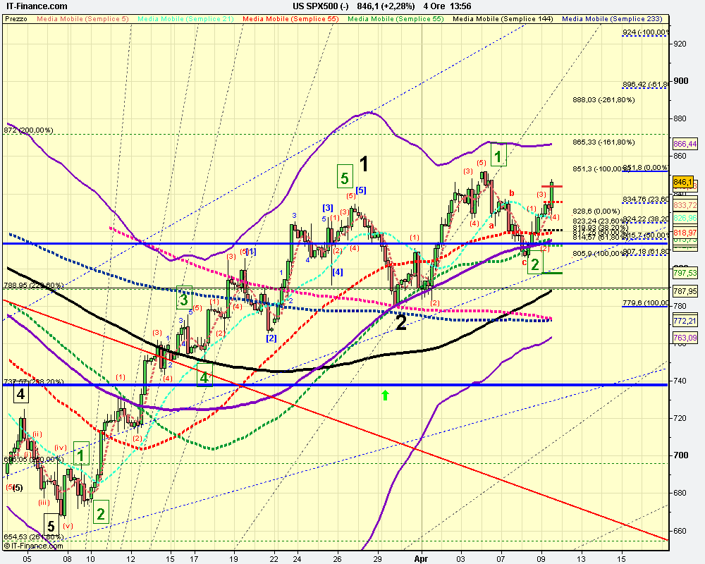 4h US SPX500 (-).png