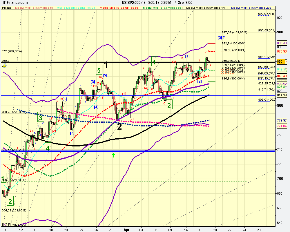 4h US SPX500 (-).png