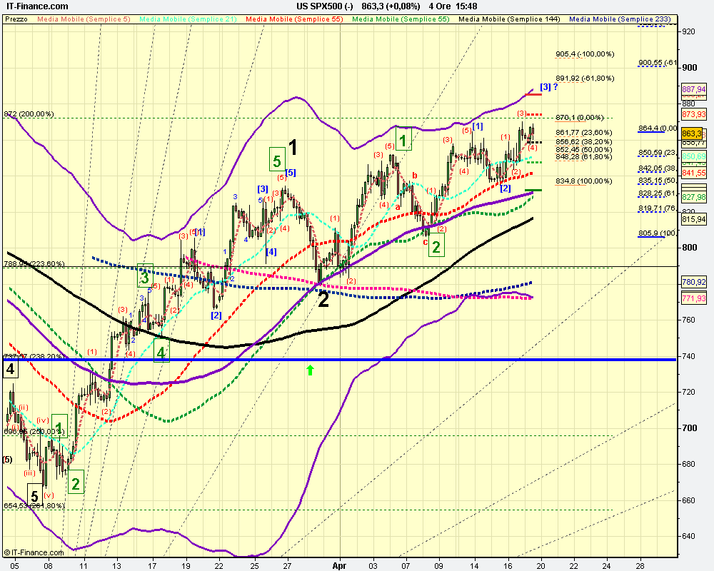 4h US SPX500 (-).png