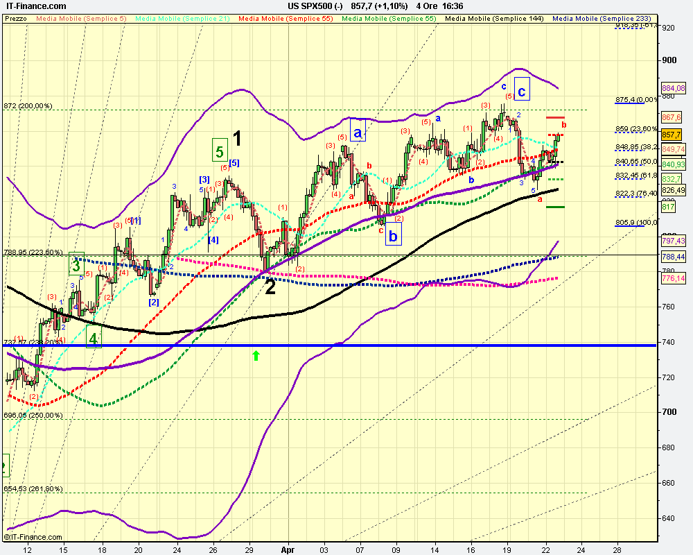 4h US SPX500 (-).png