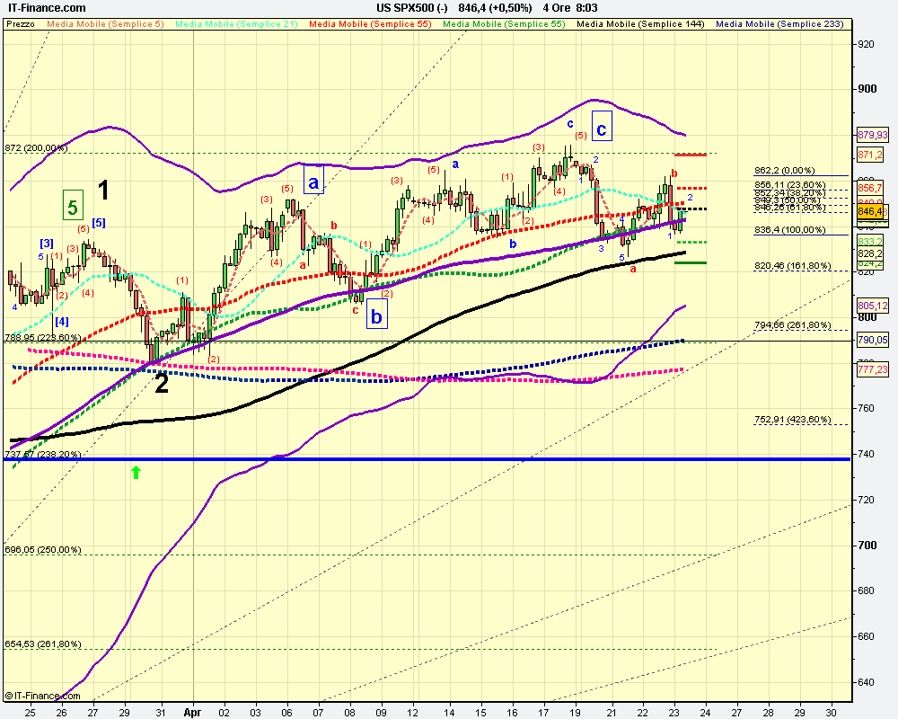 4h US SPX500 (-).png