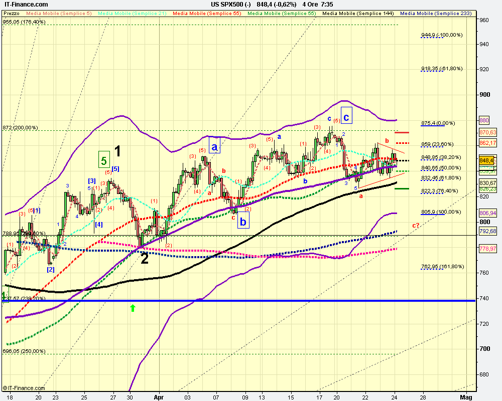 4h US SPX500 (-).png