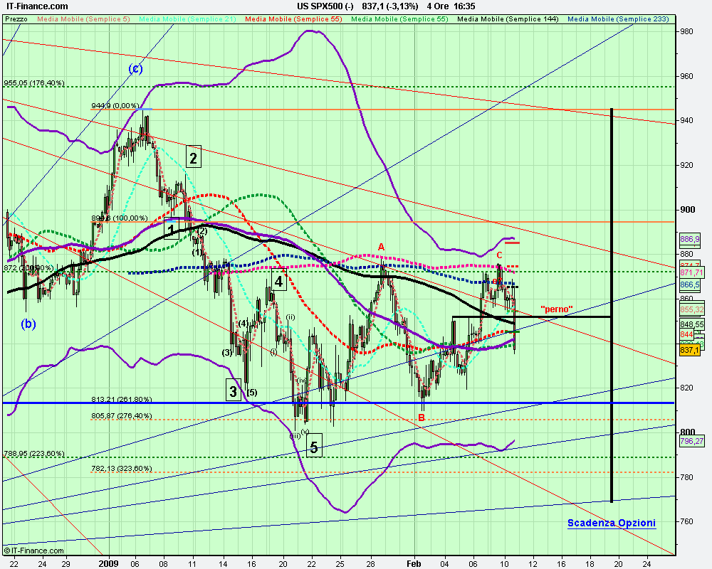 4h US SPX500 (-).png