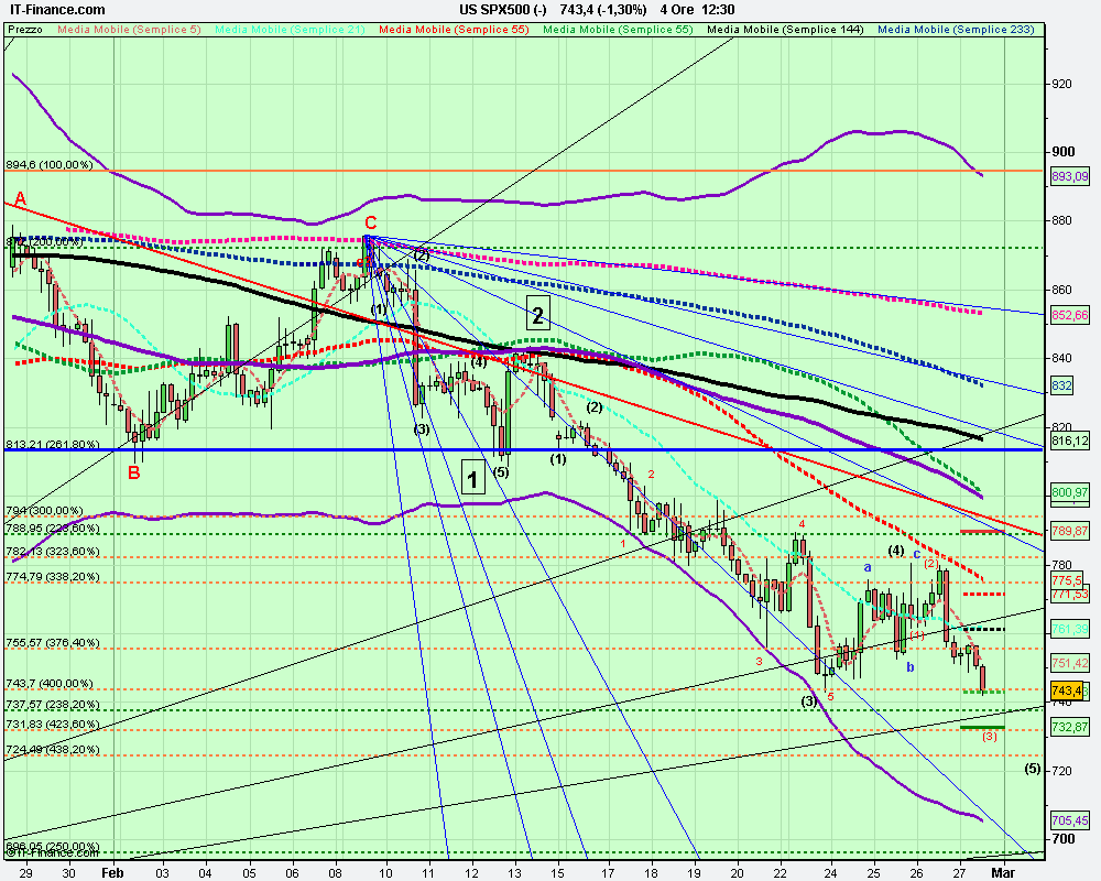 4h US SPX500 (-).png