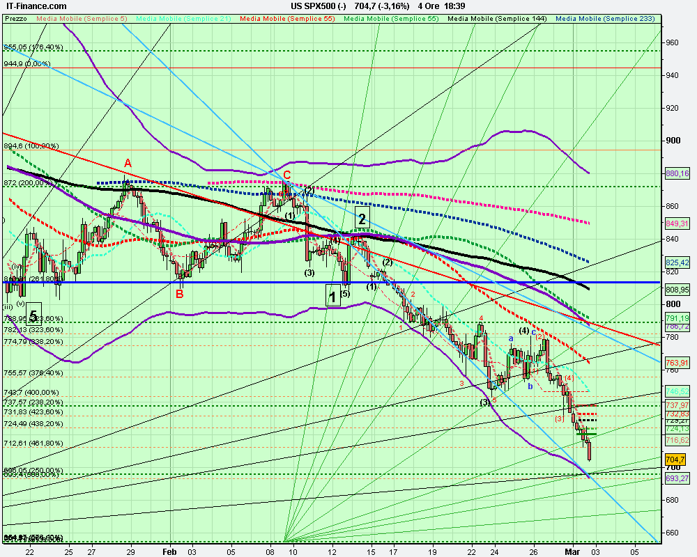 4h US SPX500 (-).png