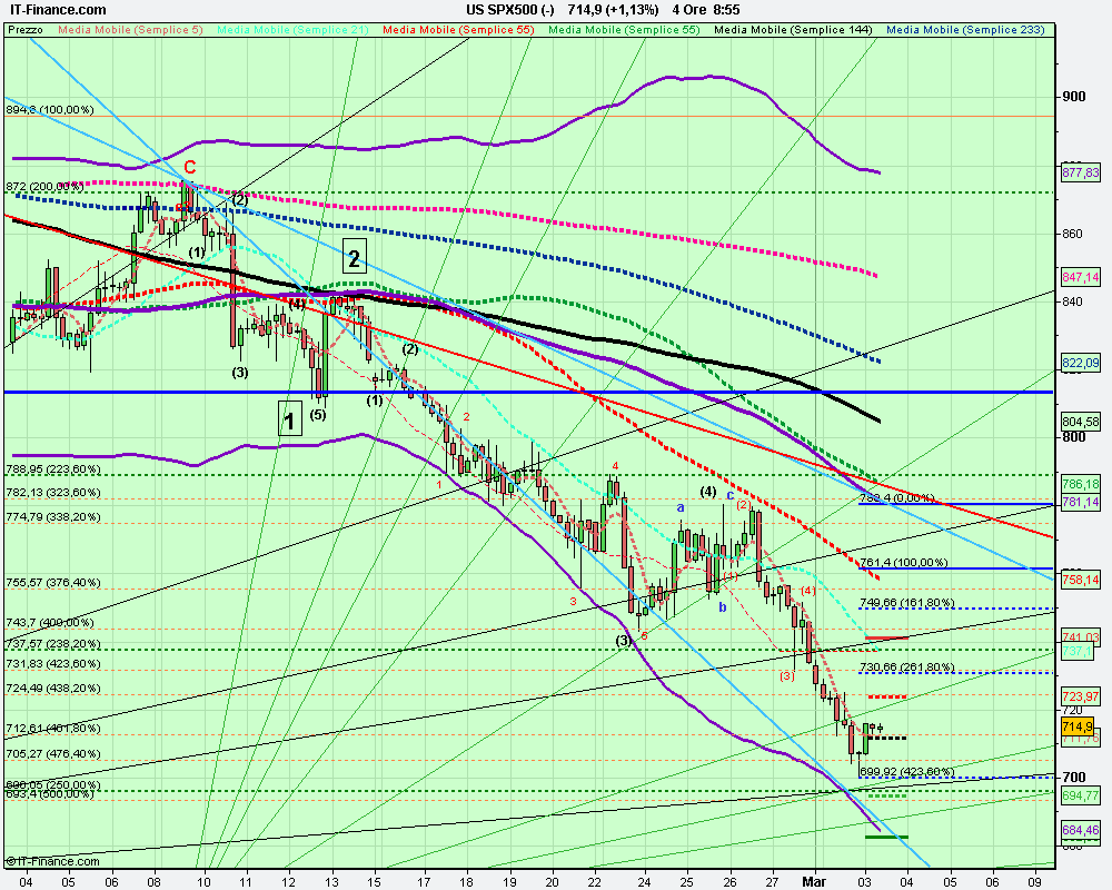 4h US SPX500 (-).png