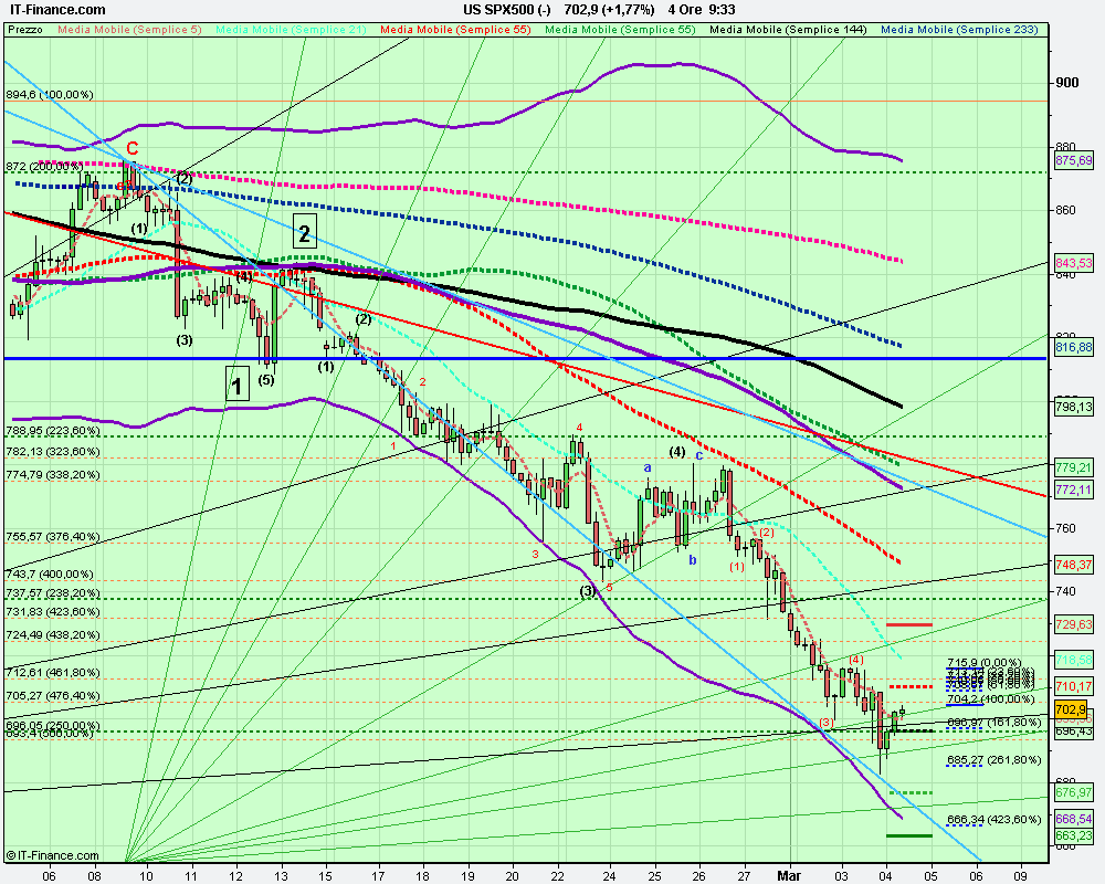 4h US SPX500 (-).png