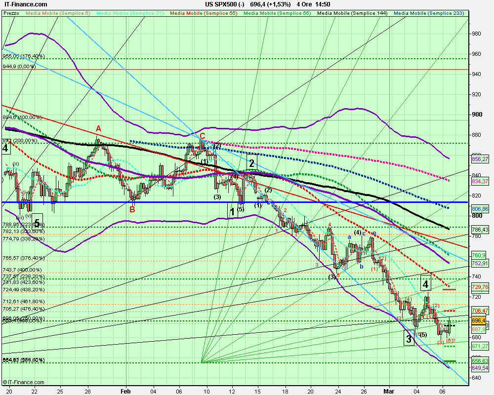 4h US SPX500 (-).png