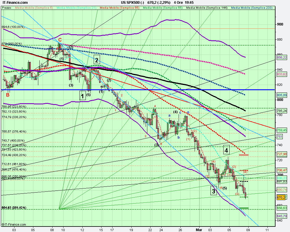 4h US SPX500 (-).png