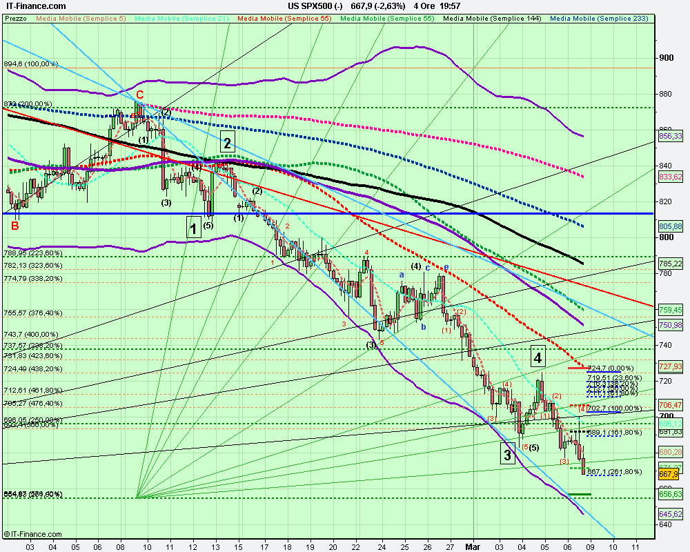 4h US SPX500 (-).png