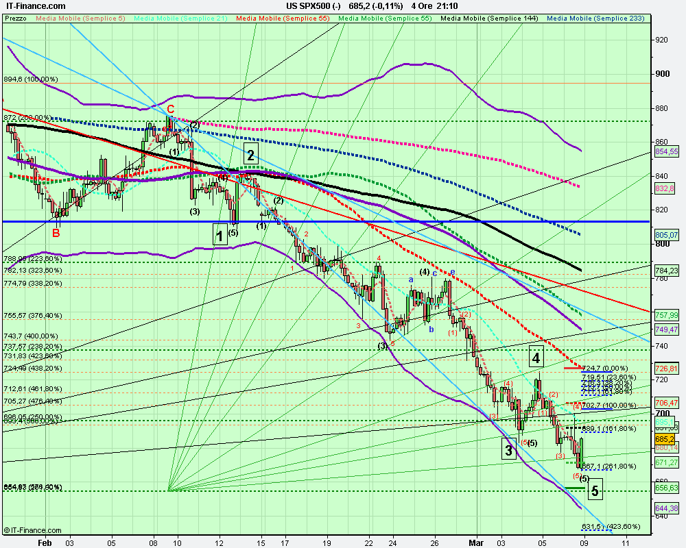 4h US SPX500 (-).png