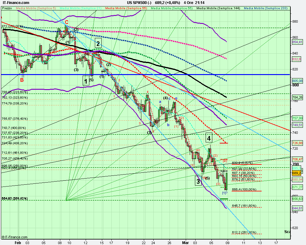 4h US SPX500 (-).png