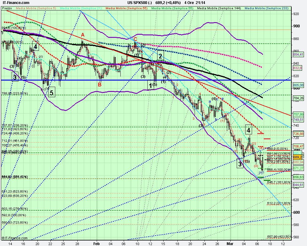 4h US SPX500 (-).png