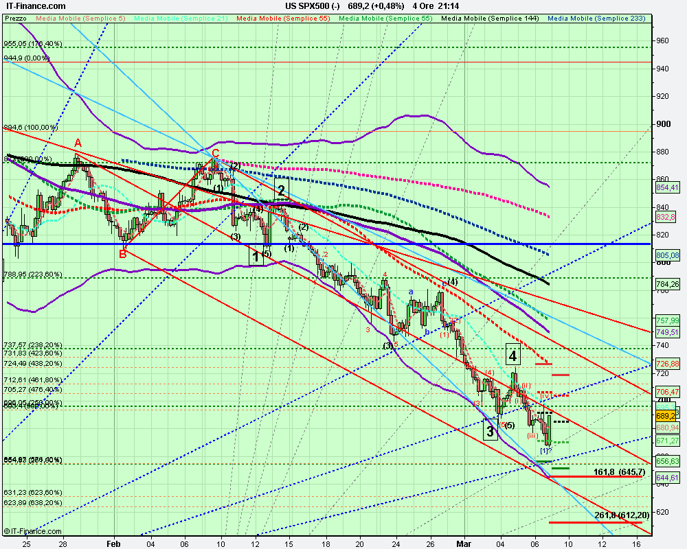 4h US SPX500 (-).png