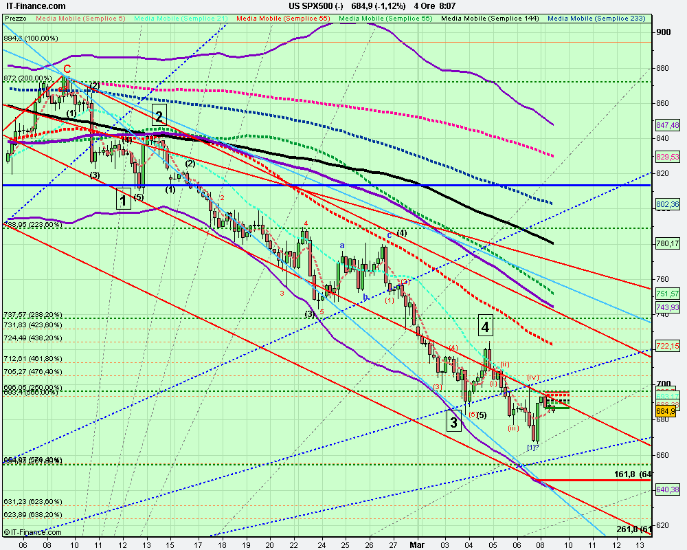 4h US SPX500 (-).png