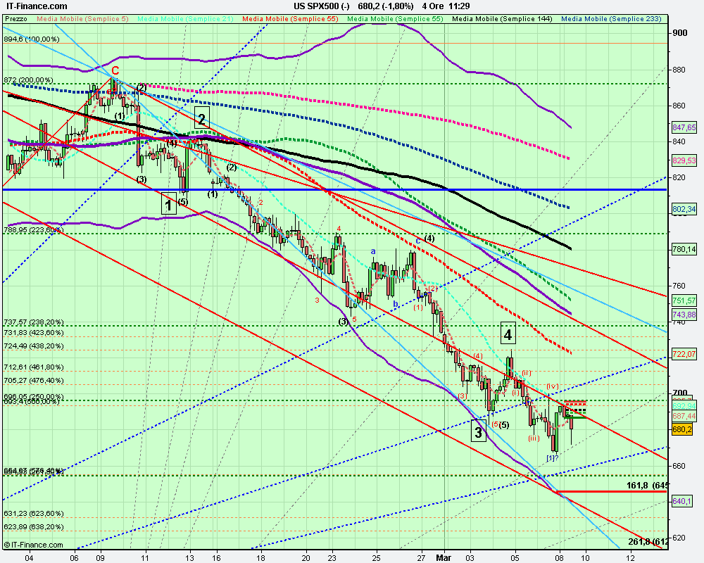 4h US SPX500 (-).png