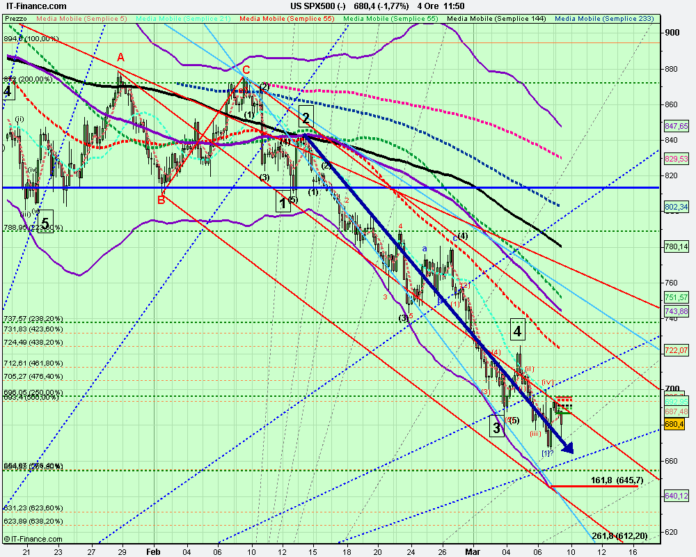 4h US SPX500 (-).png