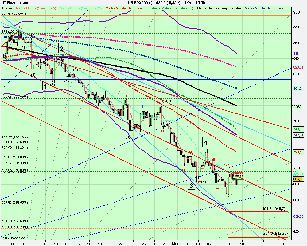 4h US SPX500 (-).png