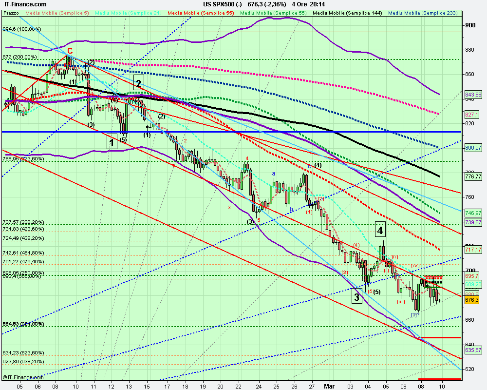 4h US SPX500 (-).png