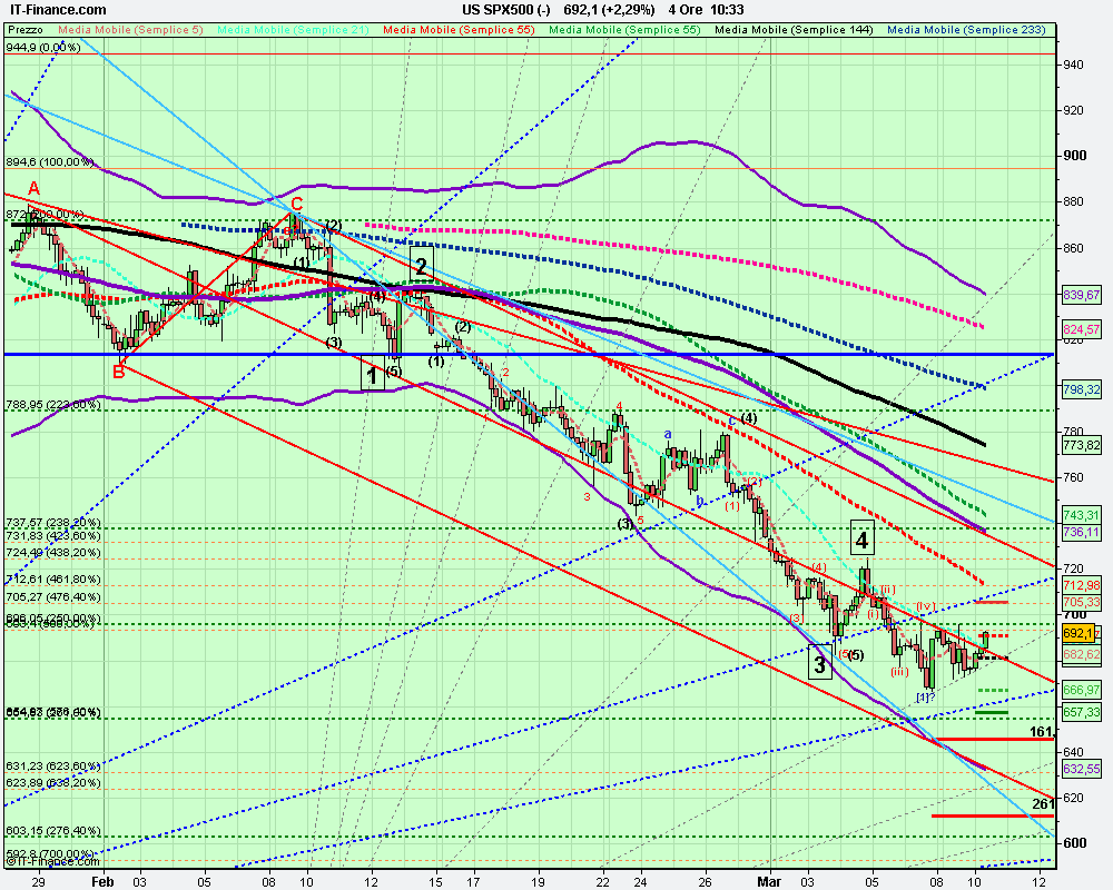 4h US SPX500 (-).png