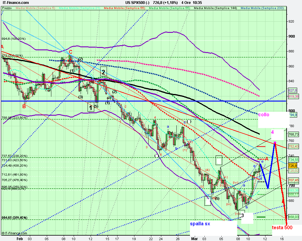 4h US SPX500 (-).png