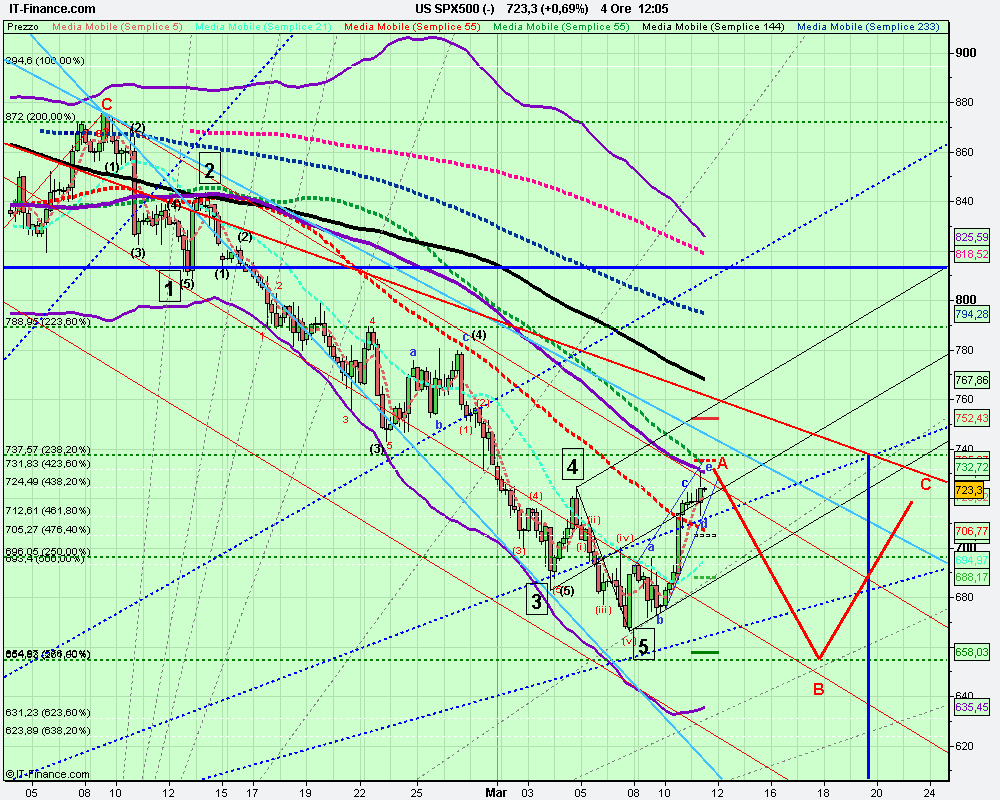 4h US SPX500 (-).png