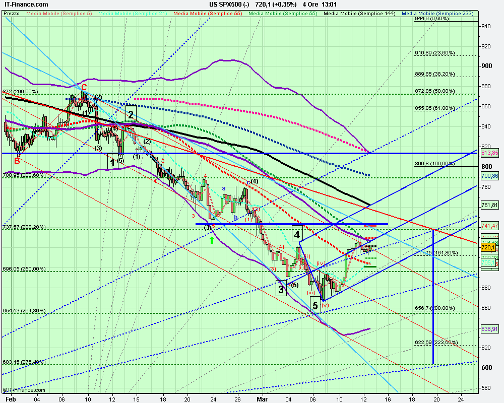 4h US SPX500 (-).png