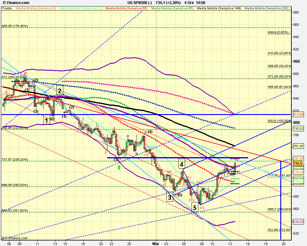 4h US SPX500 (-).png