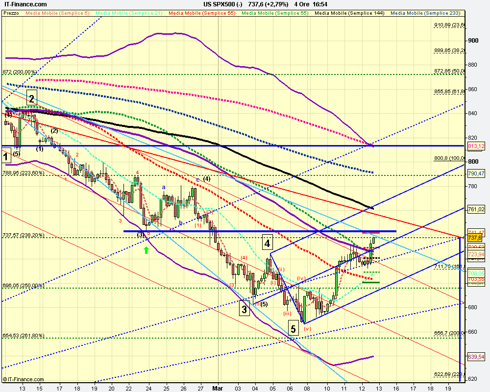 4h US SPX500 (-).png