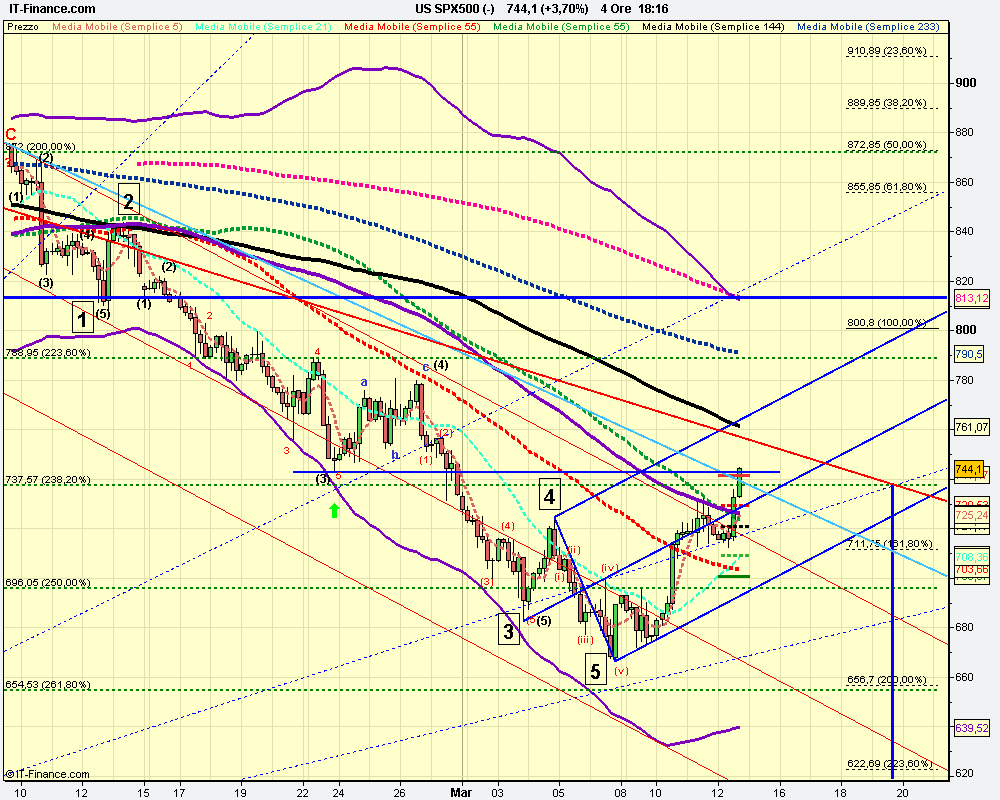 4h US SPX500 (-).png