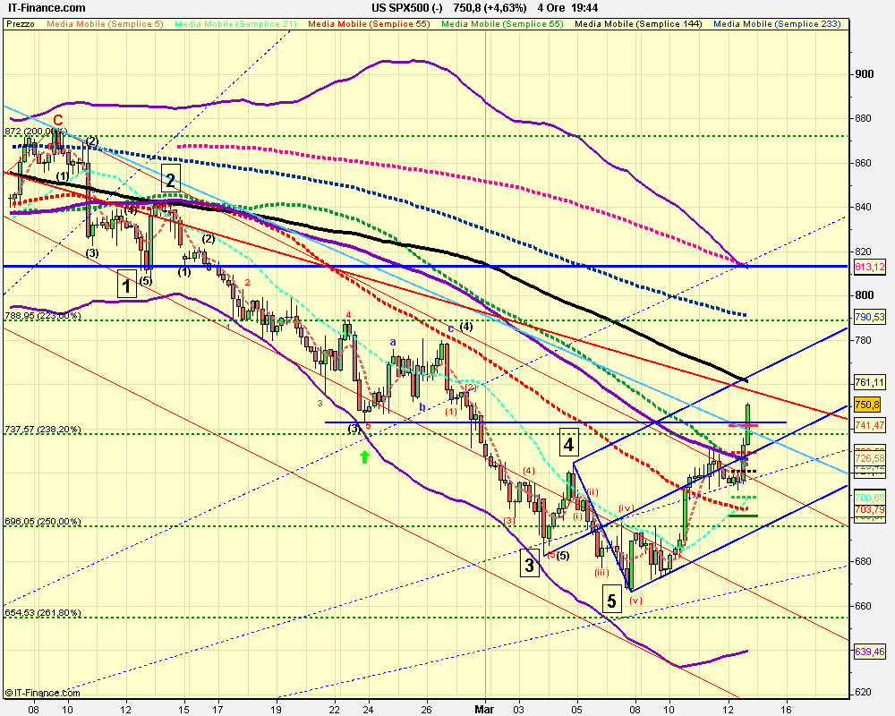 4h US SPX500 (-).png