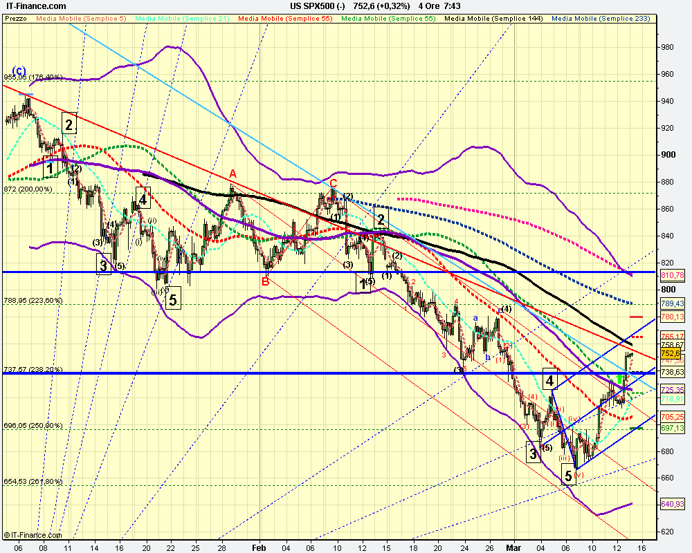 4h US SPX500 (-).png