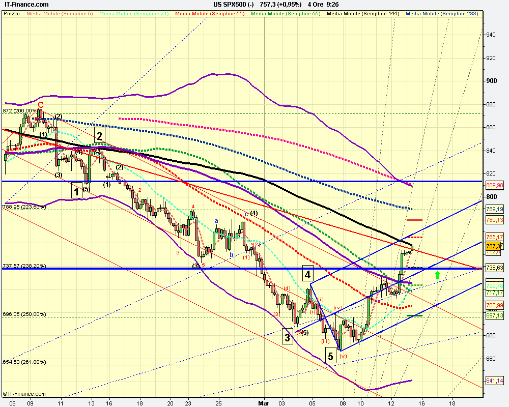 4h US SPX500 (-).png