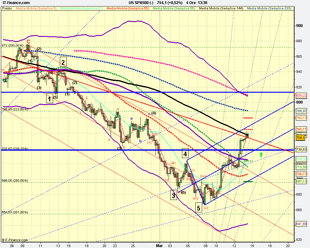 4h US SPX500 (-).png