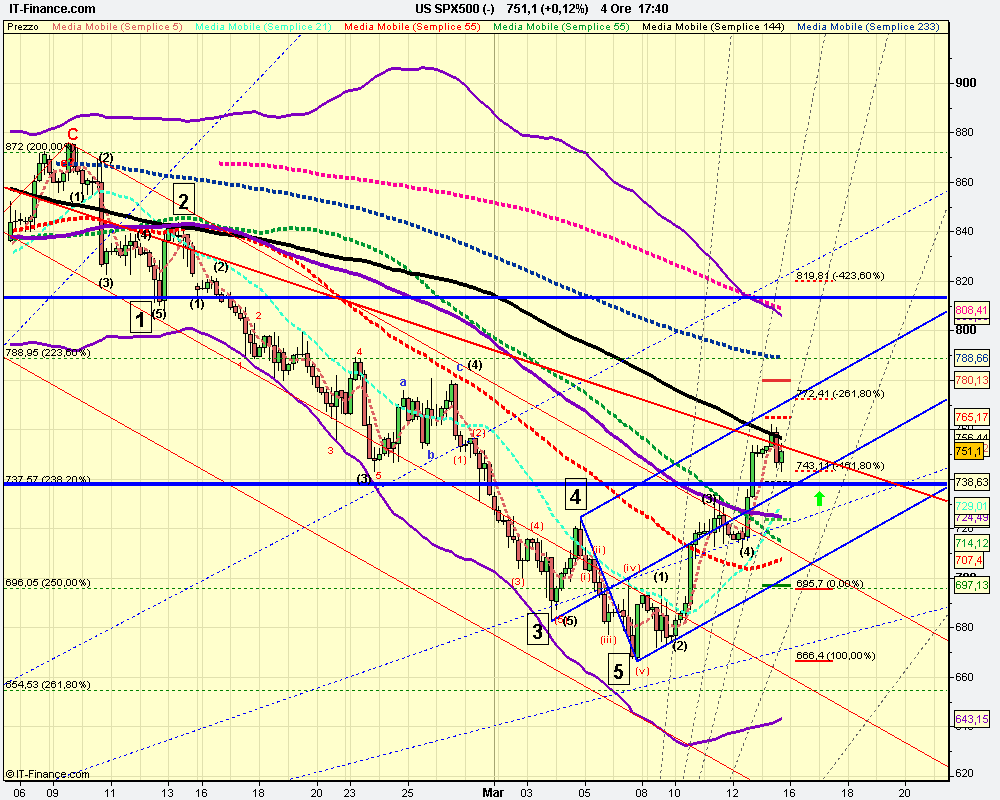 4h US SPX500 (-).png