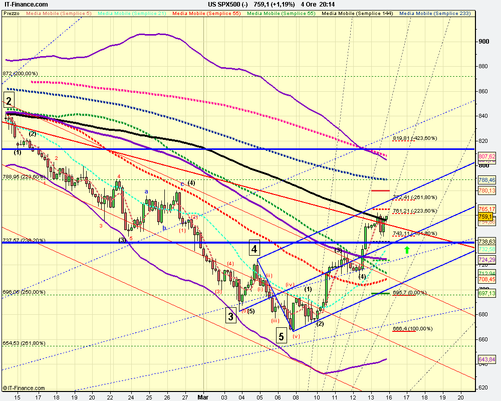 4h US SPX500 (-).png