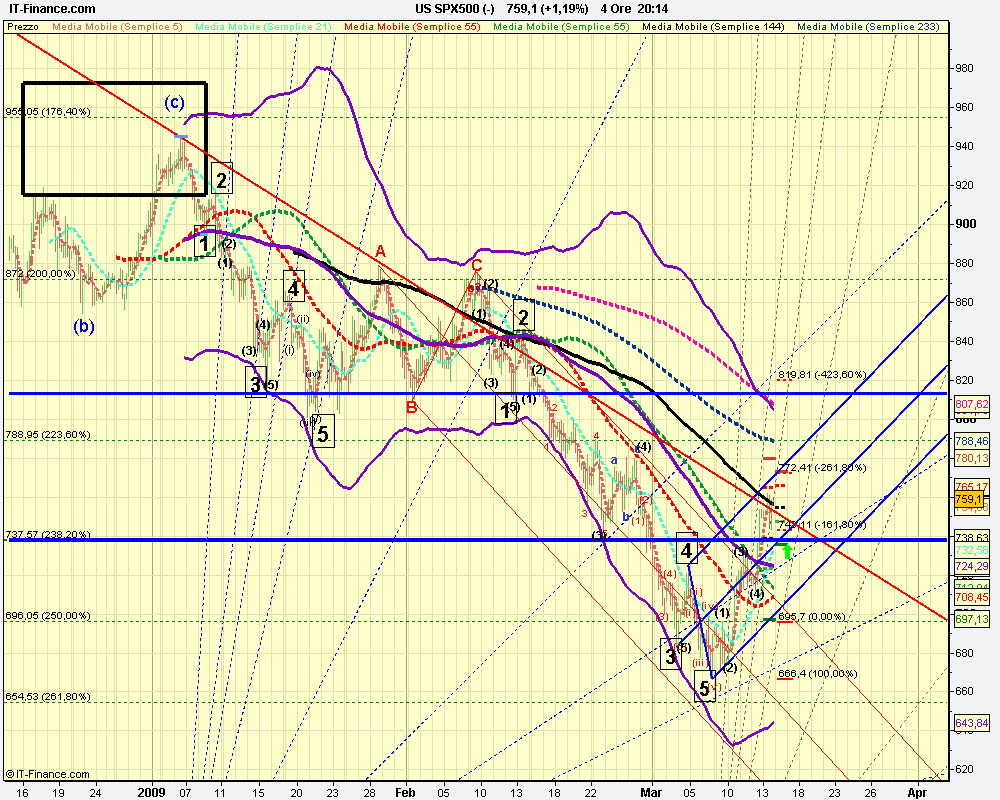 4h US SPX500 (-).png