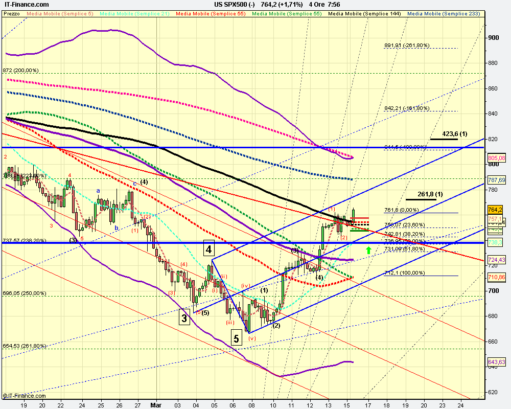 4h US SPX500 (-).png