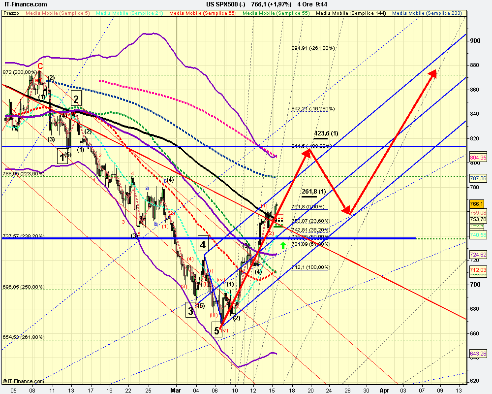 4h US SPX500 (-).png