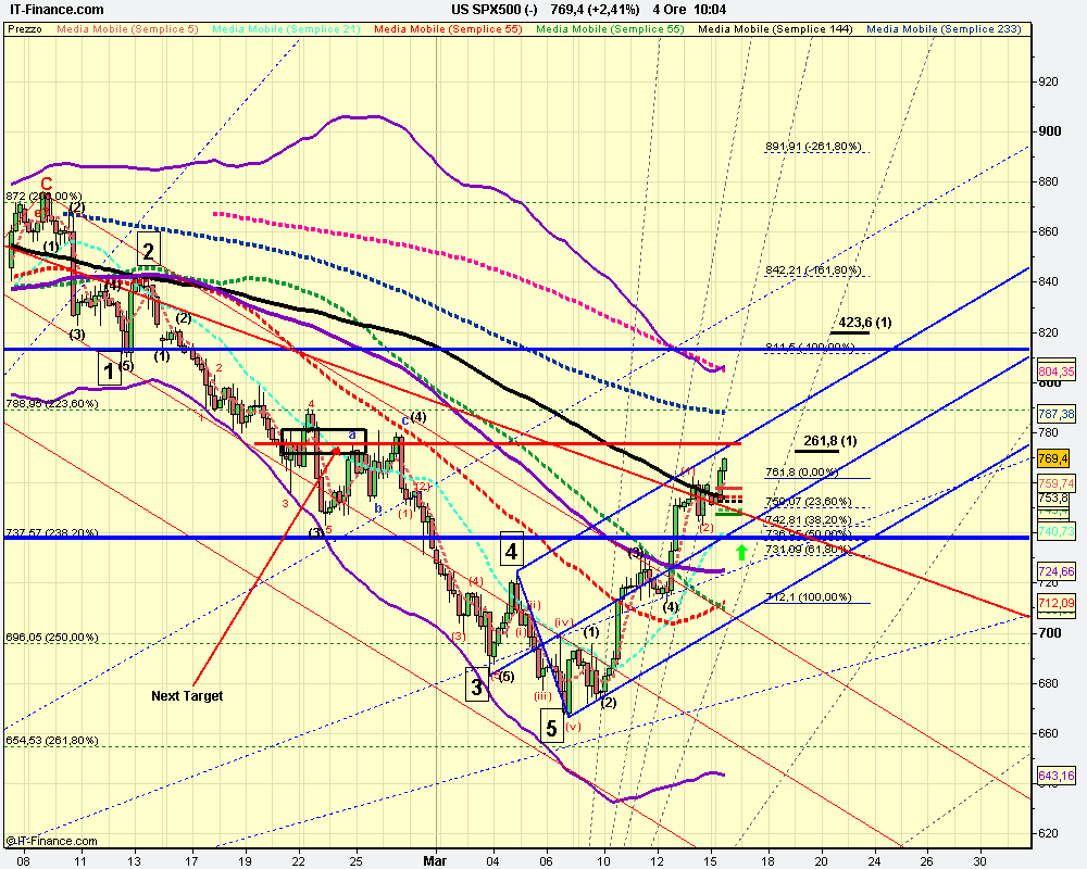 4h US SPX500 (-).png