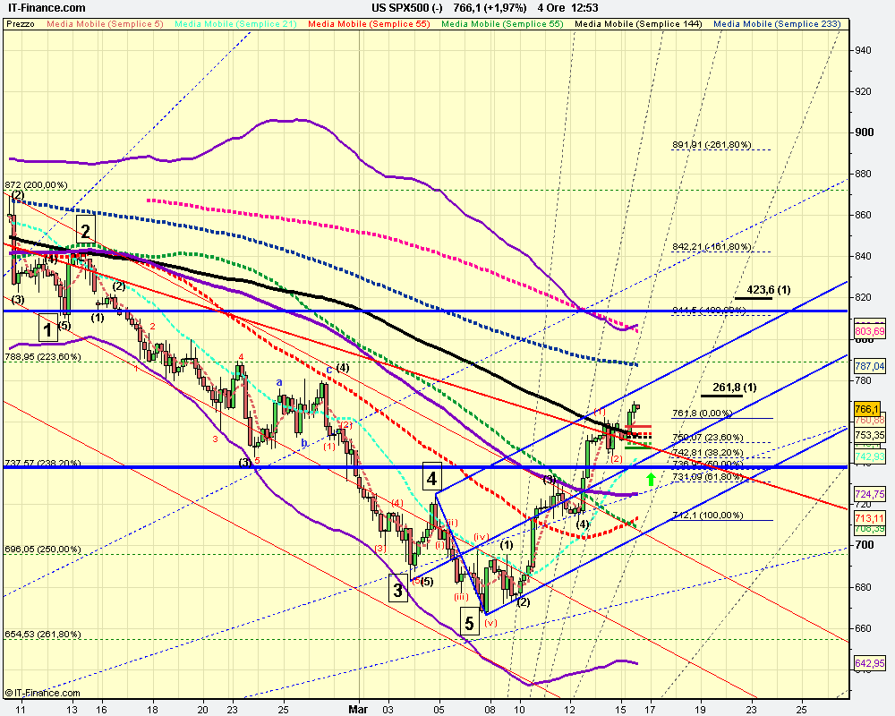 4h US SPX500 (-).png