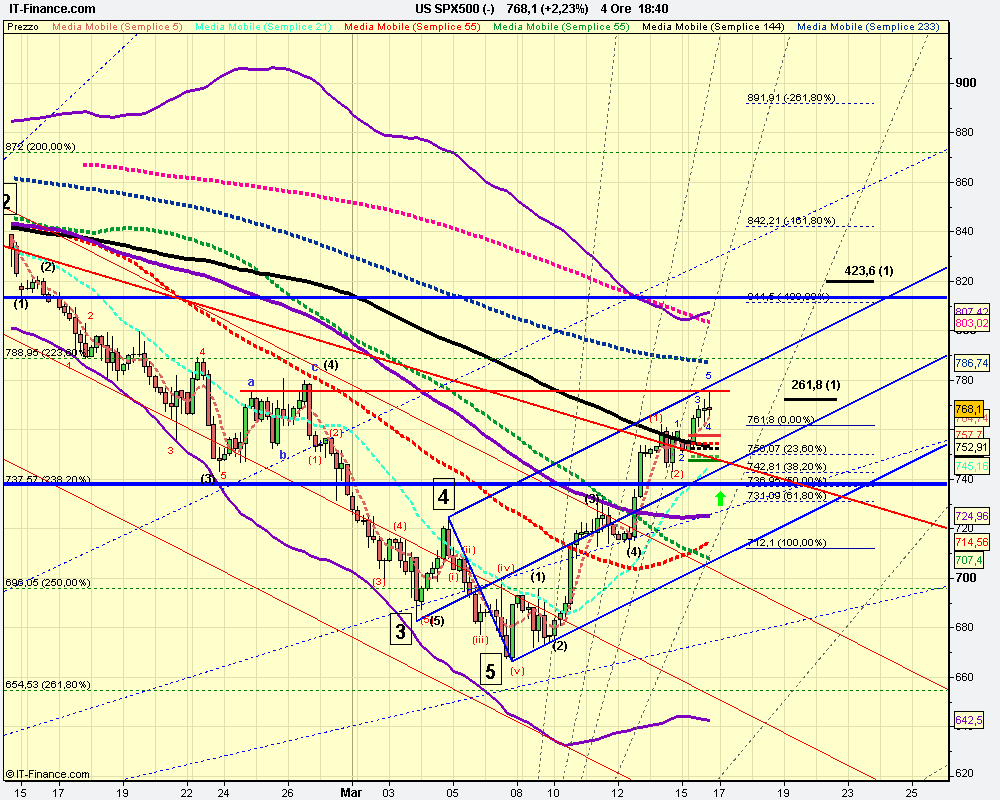 4h US SPX500 (-).png