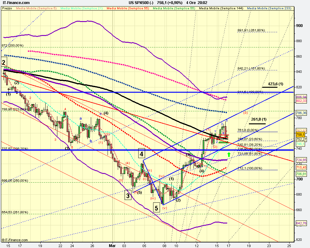 4h US SPX500 (-).png